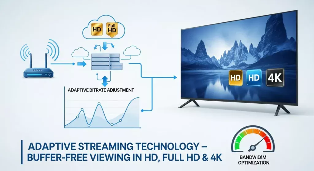 How IPTV Service Providers Deliver Smarter and More Flexible Streaming