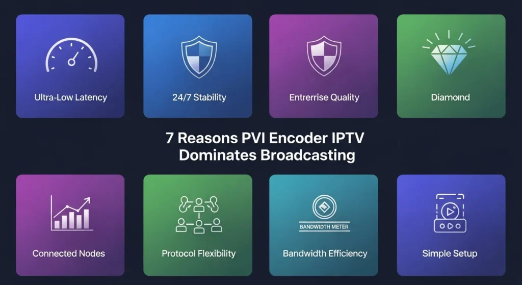 7 Powerful Benefits of Using PVI Encoder IPTV