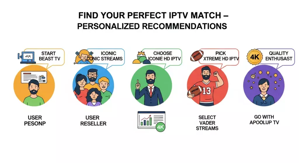 How to Choose the Best IPTV 2025 for Your Needs