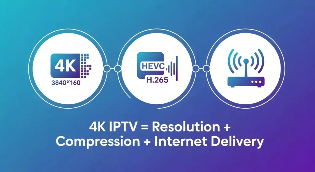 What Is 4k IPTV and Why Is It So Powerful