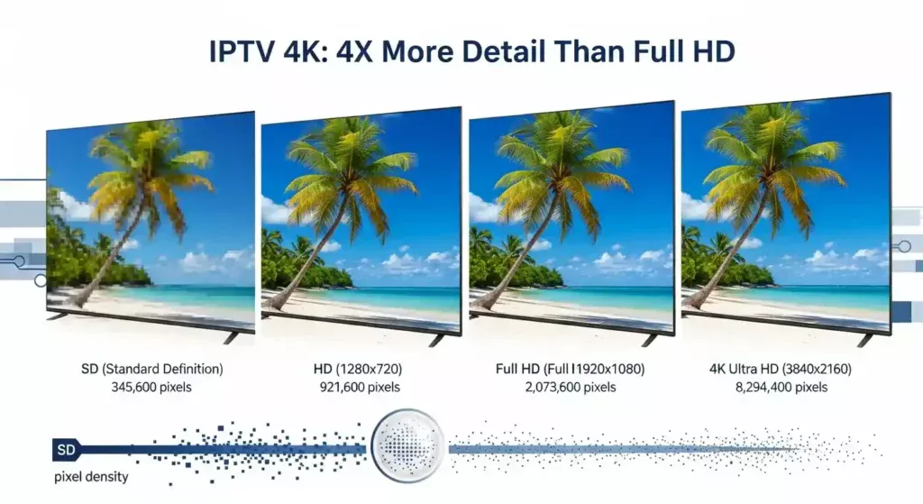 What Is IPTV 4K and Why It's a Game-Changing Technology