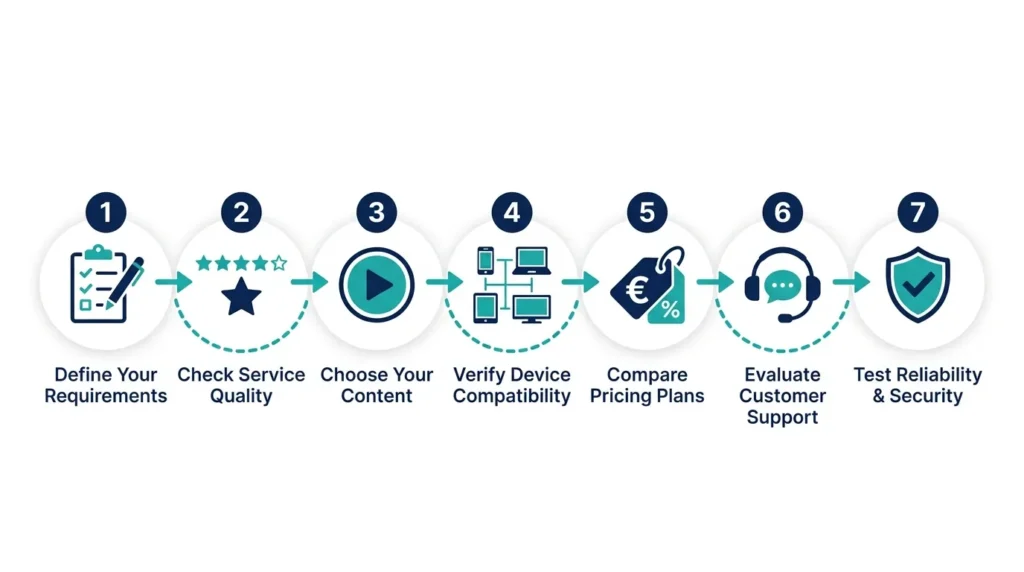 How to Choose the Best IPTV Suppliers Step by Step